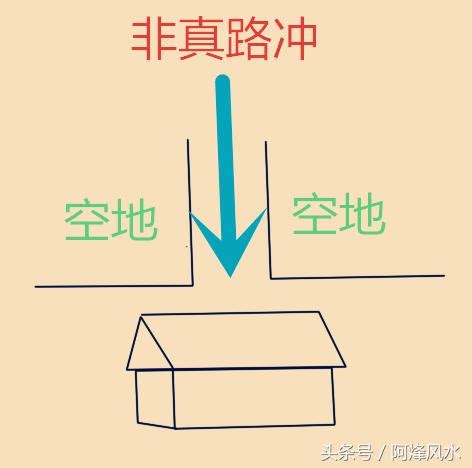 房子側面路衝|【房子後面路沖】房子後面路沖？風水影響大！如何避免影響運勢？